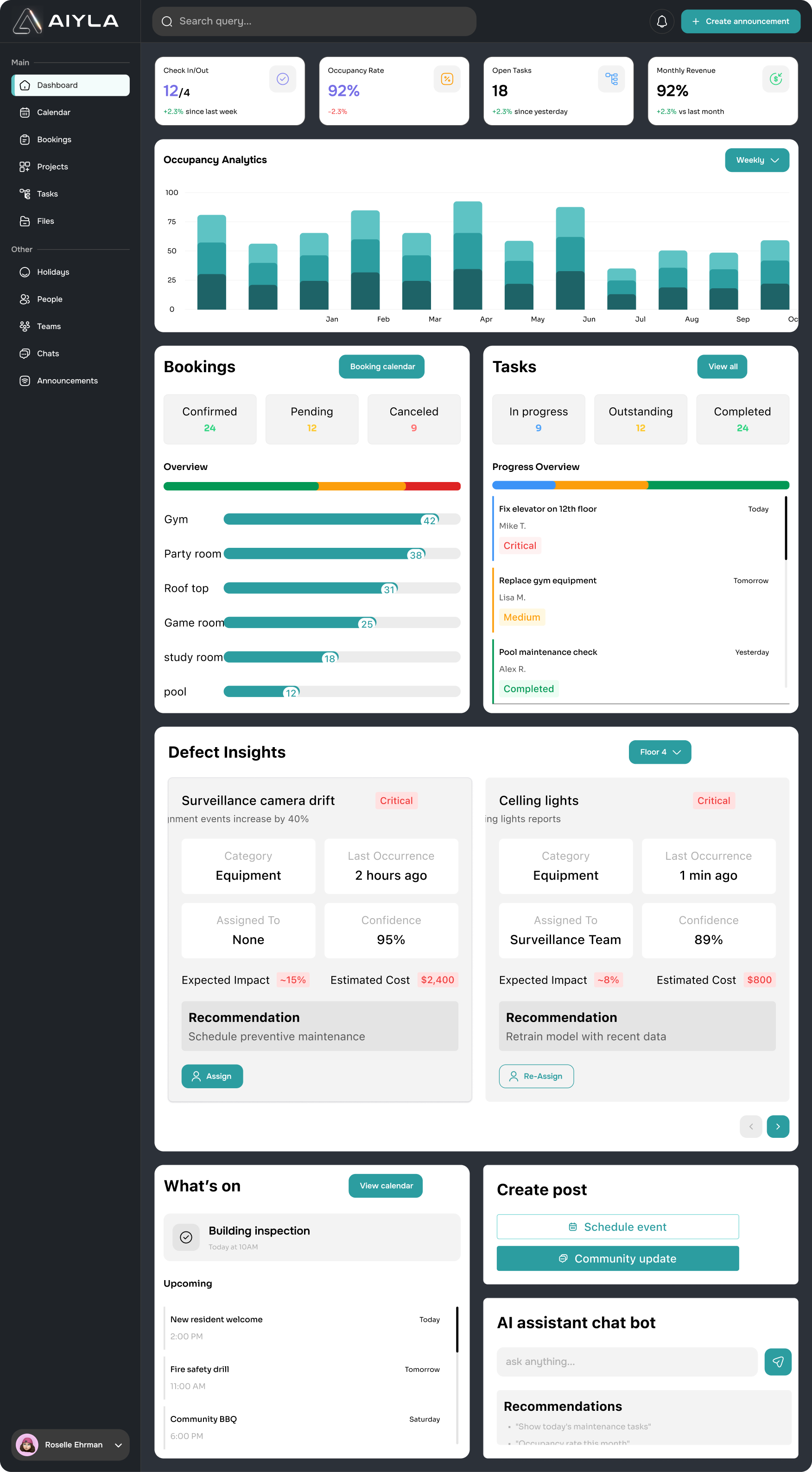 Aiyla portfolio intelligence dashboard